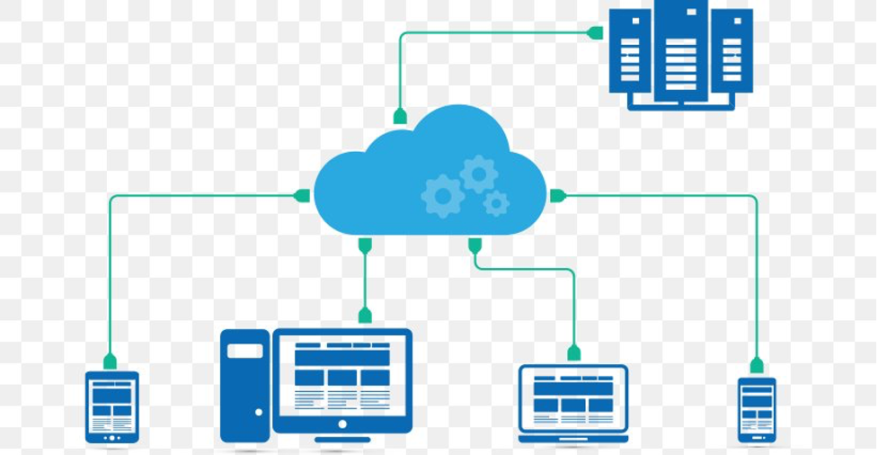 Cloud Computing Diagram